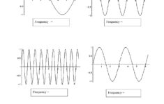 30 Waves Worksheet Answer Key Education Template