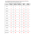 31 Atomic Structure Worksheet Answers Worksheet Project List