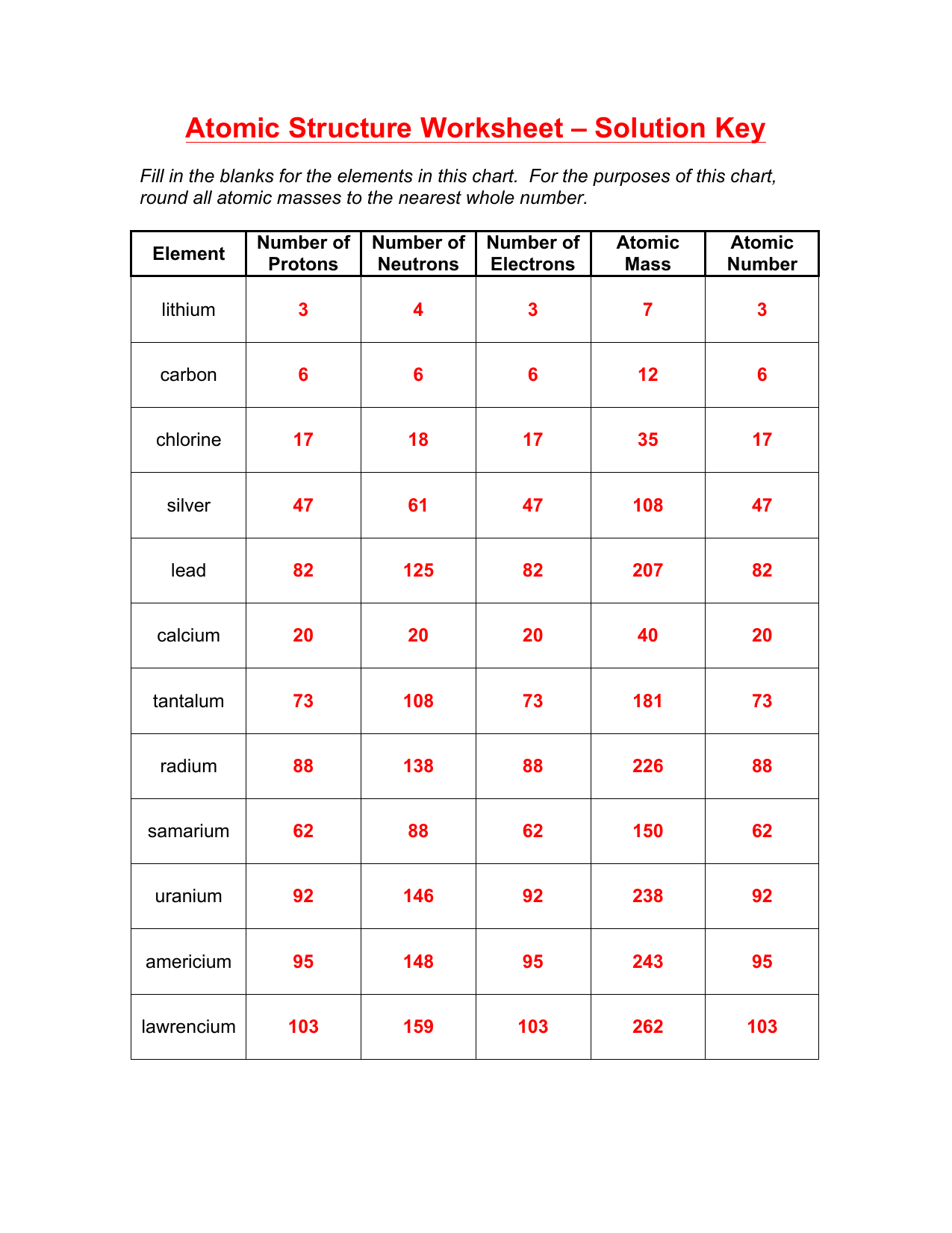 Anatomy Of An Atom The Basic Model Worksheet Answer Key Anatomy