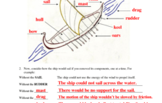 31 Label A Viking Longship Labels Information List