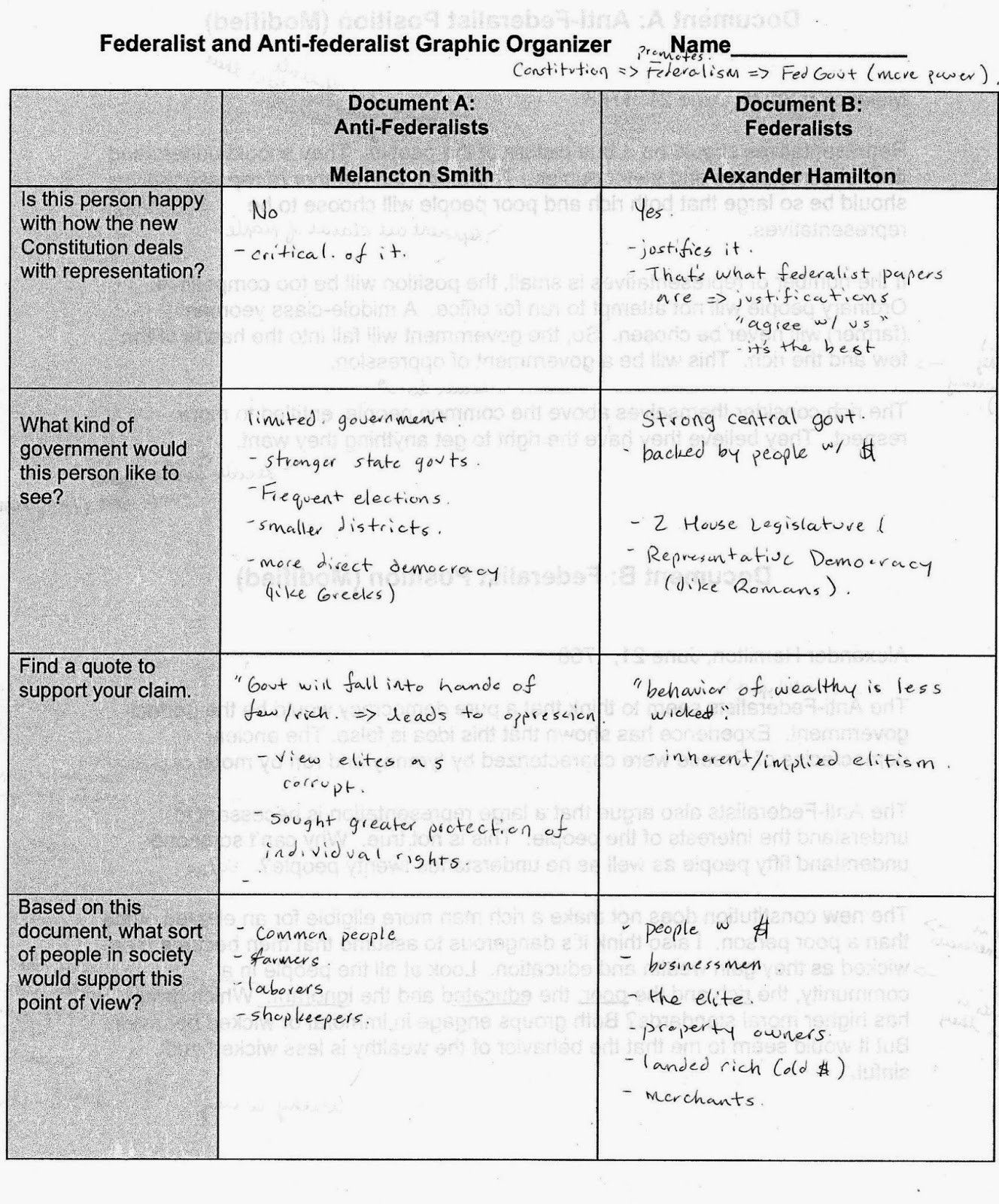 40 Anatomy Of The Constitution Worksheet Answers PNG Diagram Printabel