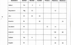 50 Periodic Table Worksheet High School In 2020 Atomic Structure
