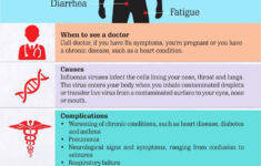 8 Best Bird Flu Images On Pinterest Bird Flu Avian Influenza And