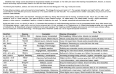 Anatomical Prefixes And Suffixes IMED1001 UWA StuDocu