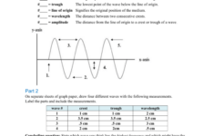 Anatomy Of A Wave Worksheet