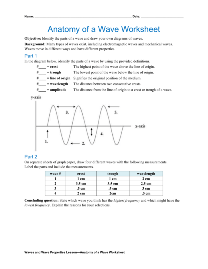 Anatomy Of A Wave Worksheet Answers Graph