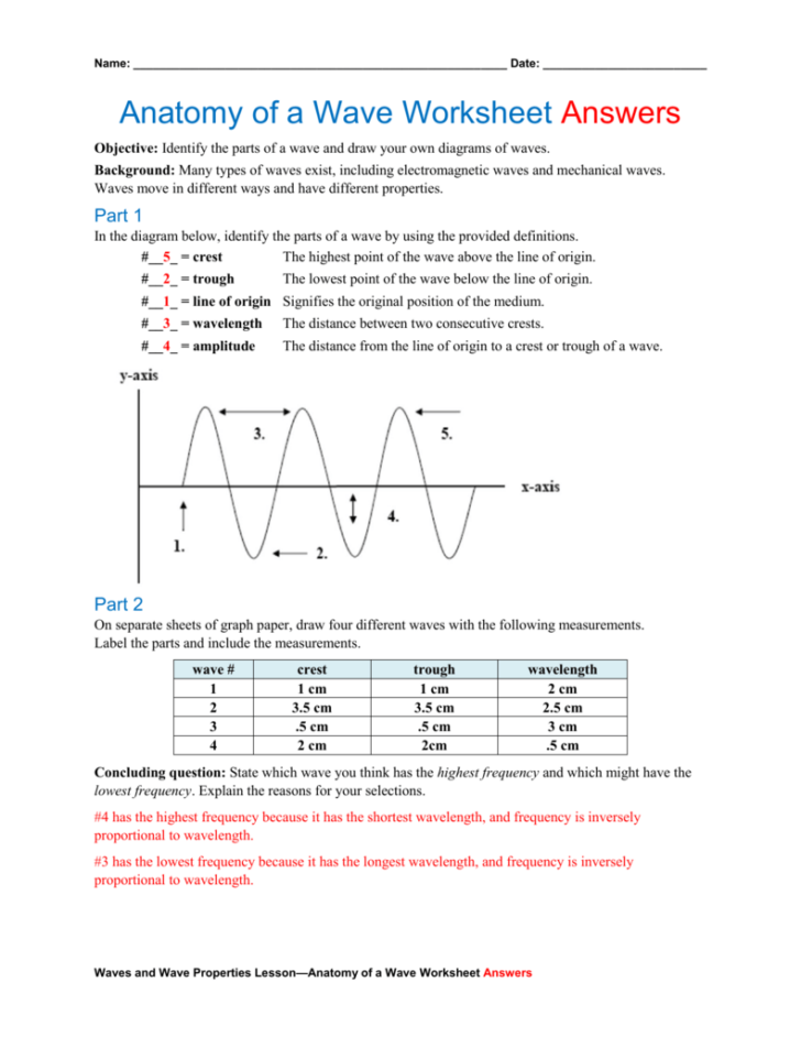 Waves And Wave Properties Lesson Anatomy Of A Wave Worksheet
