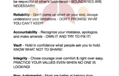 Anatomy Of Trust