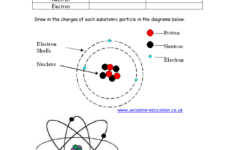 Atomic Structure Diagram Worksheet Atomic Structure Diagrams Atomic