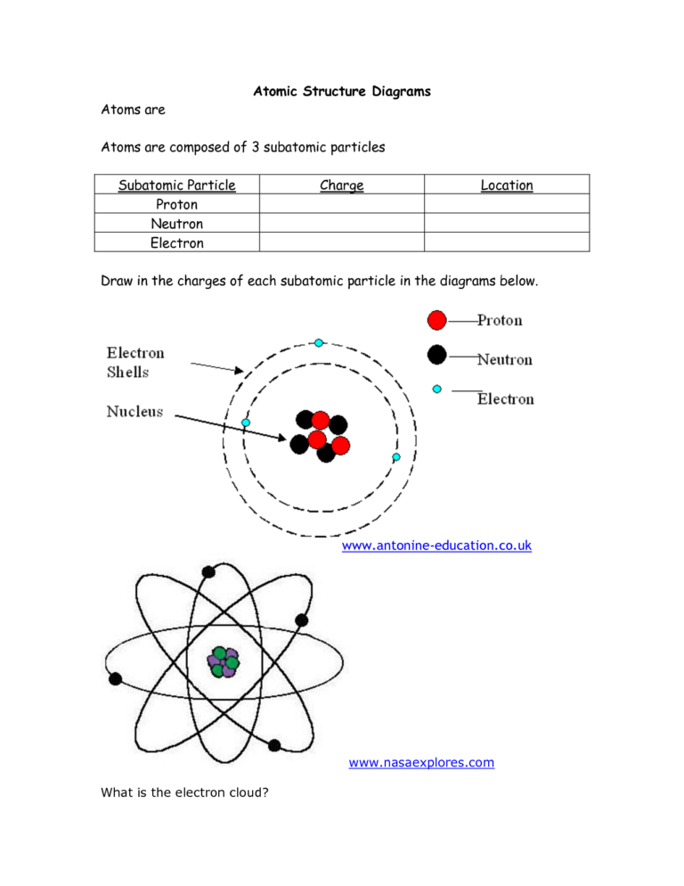 Atomic Structure Diagram Worksheet Atomic Structure Diagrams Atomic ...
