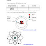 Atomic Structure Diagram Worksheet Atomic Structure Diagrams Atomic