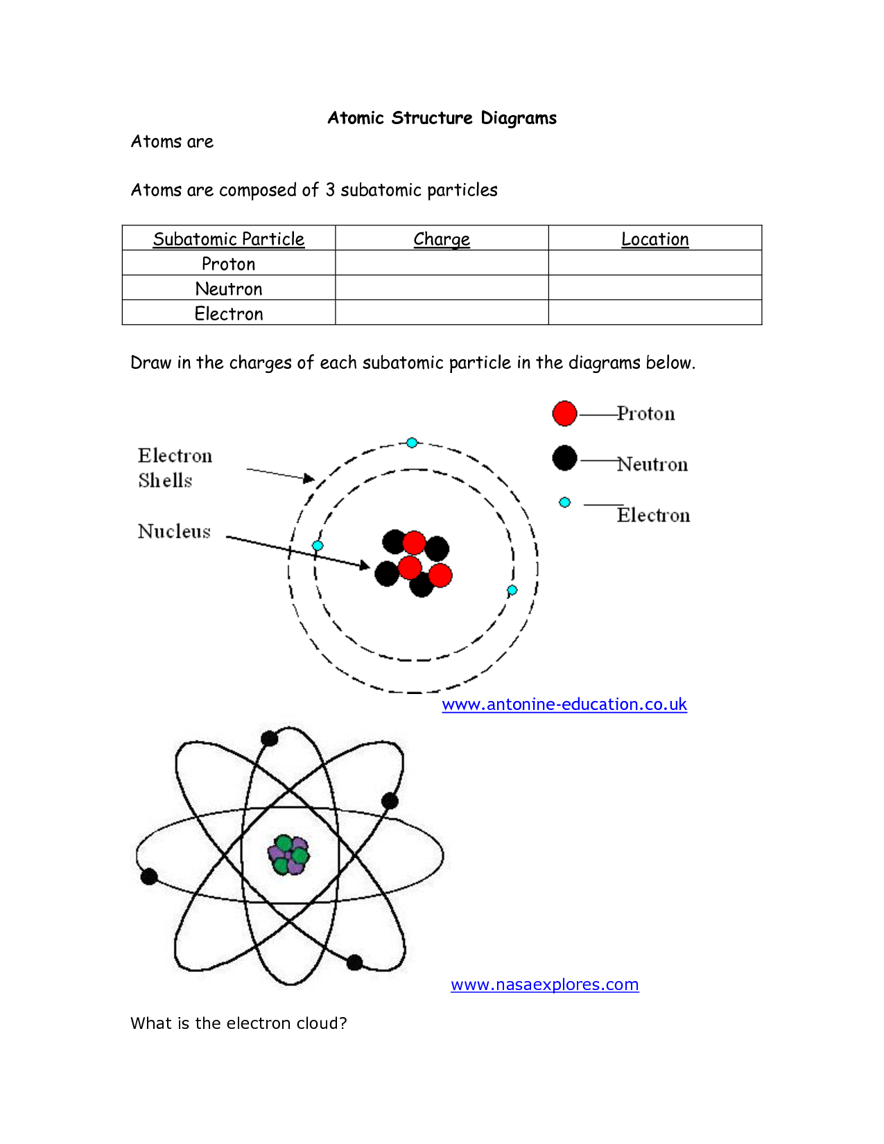 Atomic Structure Diagram Worksheet Atomic Structure Diagrams Atomic 