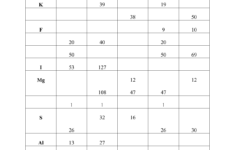 Atomic Structure Worksheet