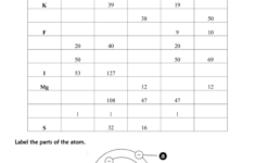Atomic Structure Worksheet