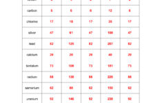 Atomic Worksheet Answers In 2020 Atomic Structure Chemistry
