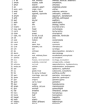 Biology Word Roots Prefixes Suffixes Prefixes And Suffixes Root