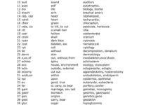 Biology Word Roots Prefixes Suffixes Prefixes And Suffixes Root
