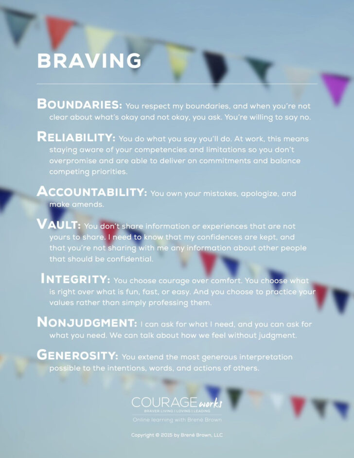 Brené Brown Anatomy Of Trust Worksheet