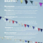 BRAVING The Anatomy Of Trust Bren Brown Brene Brown Quotes