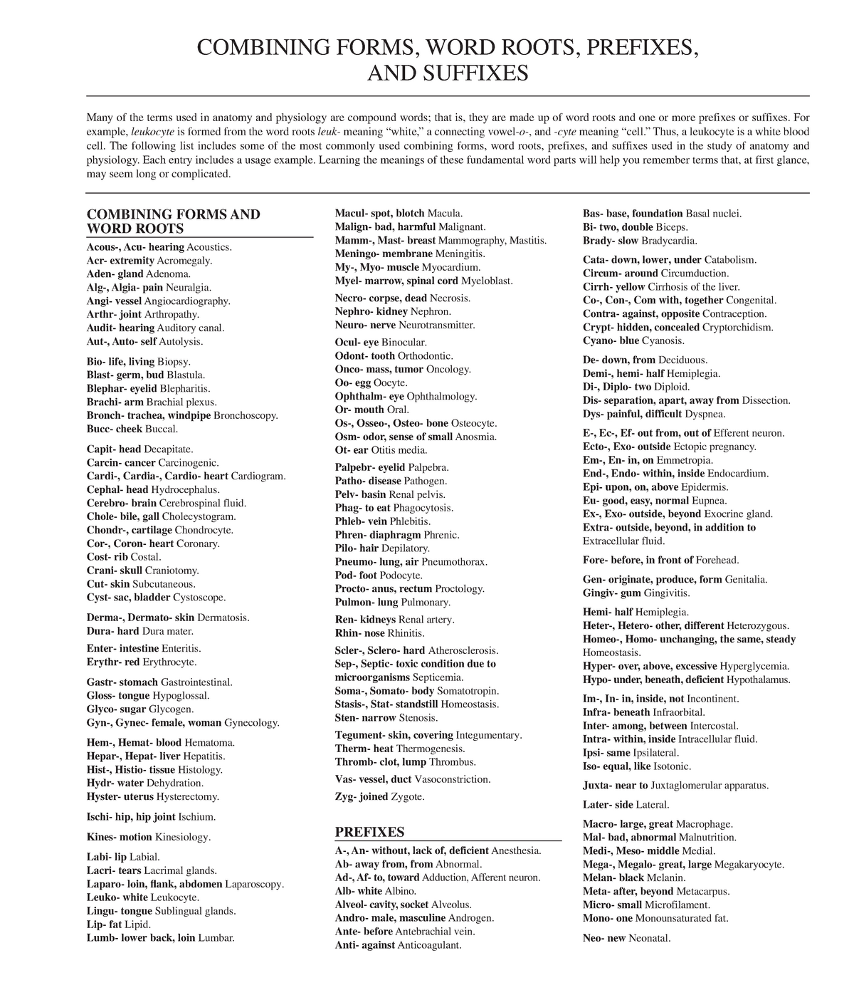 Combining Forms WORD Roots And Prefixes AUD 503 Anatomy Physiology 
