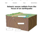 Diagram Of An Earthquake Worksheet