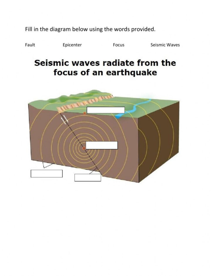 Anatomy Of An Earthquake Worksheet