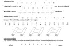 Divisions Of Bible Page 1 Bible Worksheets Sunday School Worksheets