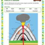 FREE Printable Volcano Worksheet Homeschool Giveaways