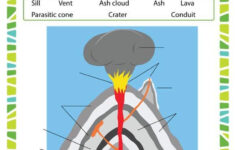 FREE Printable Volcano Worksheet Homeschool Giveaways