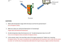 Homeostasis Pictures Koibana info Anatomy Anatomy And Physiology