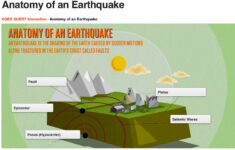 How An Earthquake Forms