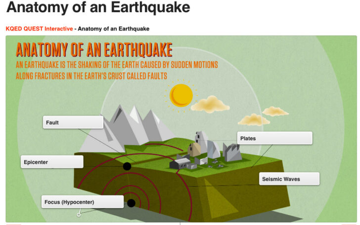 Anatomy Of An Earthquake Worksheet Answers