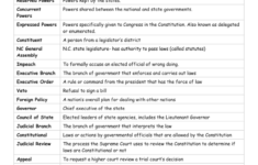 Icivics Answers Anatomy Of The Constitution Icivics Anatomy Of The
