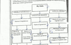 Icivics Worksheet P 2 Answers Worksheet