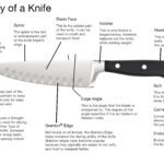 Image Result For Picture Of Parts Of A Chef Knife Knife Best Kitchen