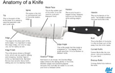 Image Result For Picture Of Parts Of A Chef Knife Knife Best Kitchen