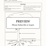 Label Tree Anatomy Enchanted Learning