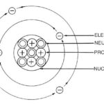 Labeled Parts Of An Atom Diagram Atom Diagram Atom Worksheets