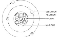 Labeled Parts Of An Atom Diagram Atom Diagram Atom Worksheets