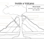 Parts Of A Volcano Interactive Worksheet
