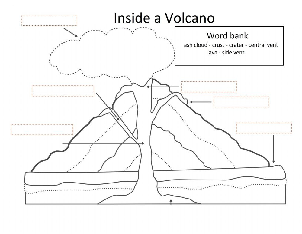 year 3 volcano worksheet