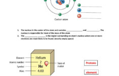 Parts Of An Atoms Worksheet