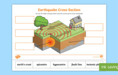 Parts Of An Earthquake Worksheet Labelling Activity