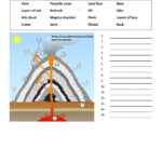 Parts Of Volcano Worksheet