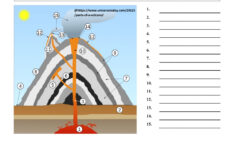 Parts Of Volcano Worksheet