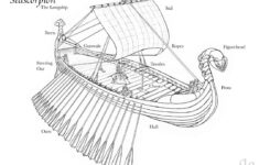 Pin By Monica Day On Writing Stuff Viking Ship Vikings Viking History