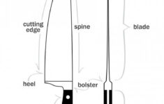 Pin On Tips Tricks Kitchen