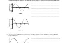 Properties Of Waves Worksheet Answers Kidsworksheetfun