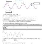 Properties Of Waves Worksheet Printable And Distance Learning