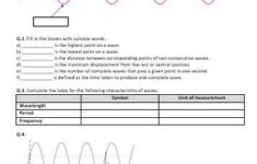 Properties Of Waves Worksheet Printable And Distance Learning